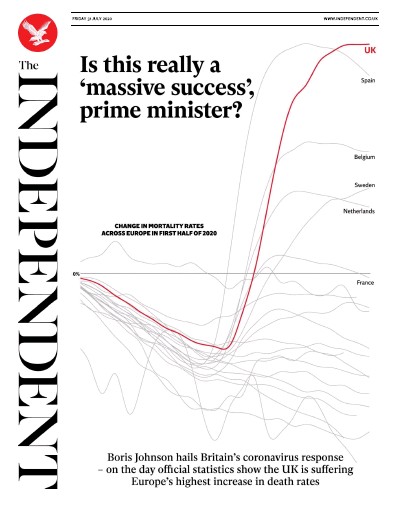 The Independent Newspaper Front Page for 31 July 2020